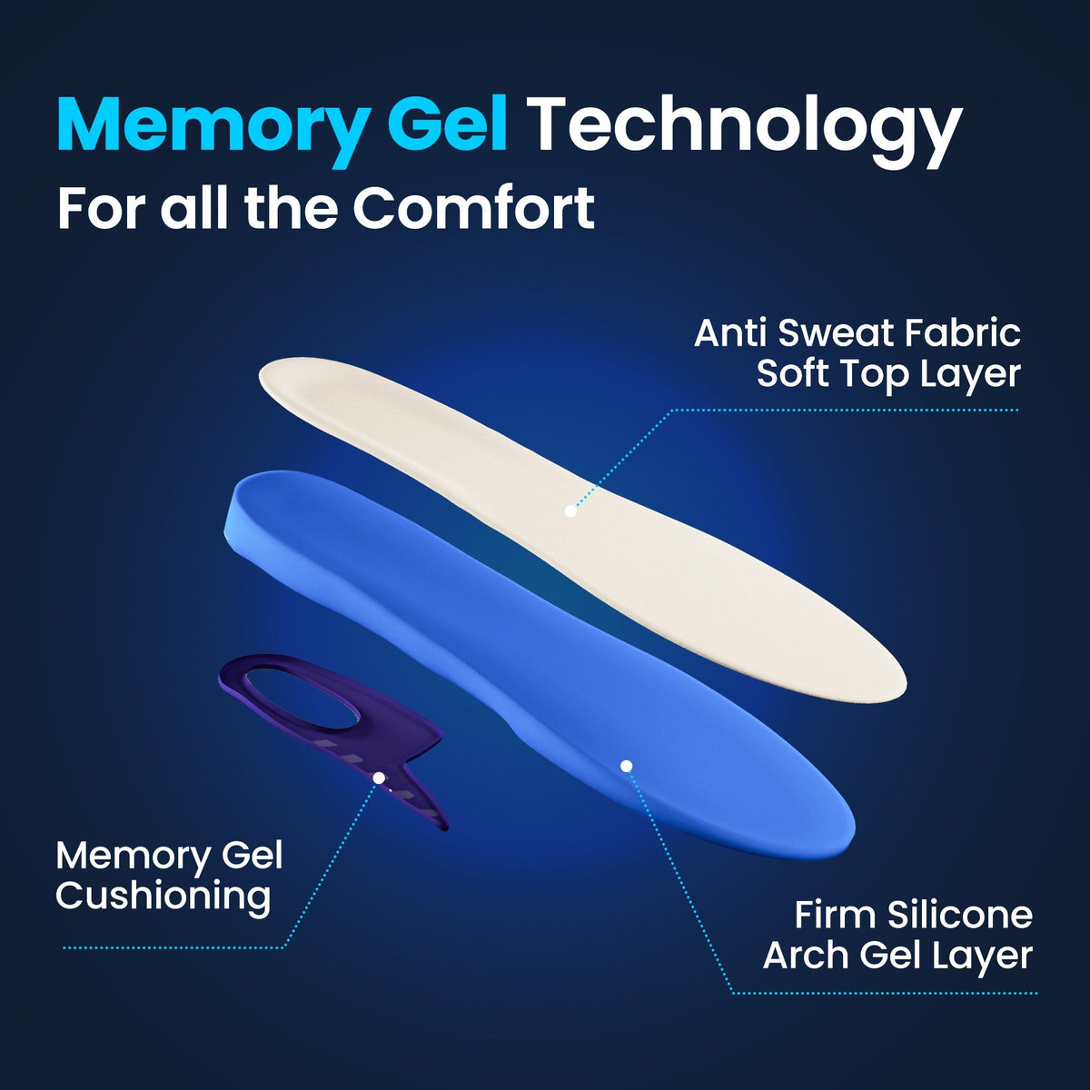 3-Pack Memory-Sole Gel Sport Orthotic